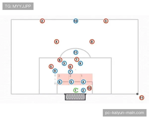 角球规则拆解：什么情况下判角球？发球有哪些限制？