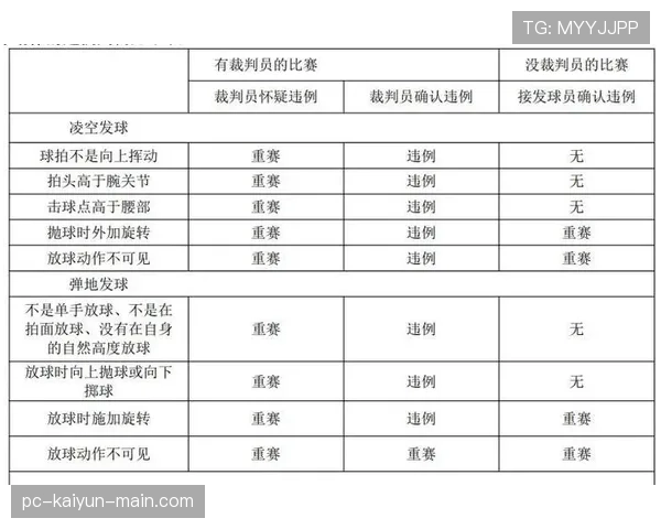 深入解析持球掩护规则及其违例判定标准