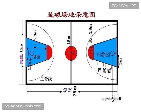 篮球比赛中，犯规次数限制规则是如何判定的？