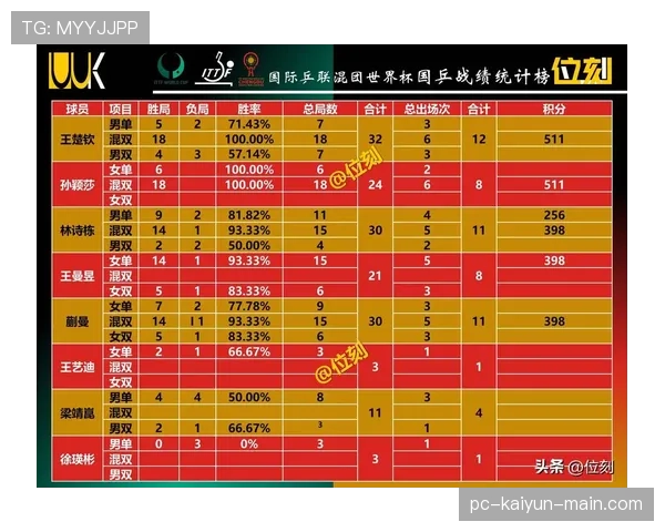 2026世界杯规则下积分如何比较 2026世界杯规则下积分如何比较